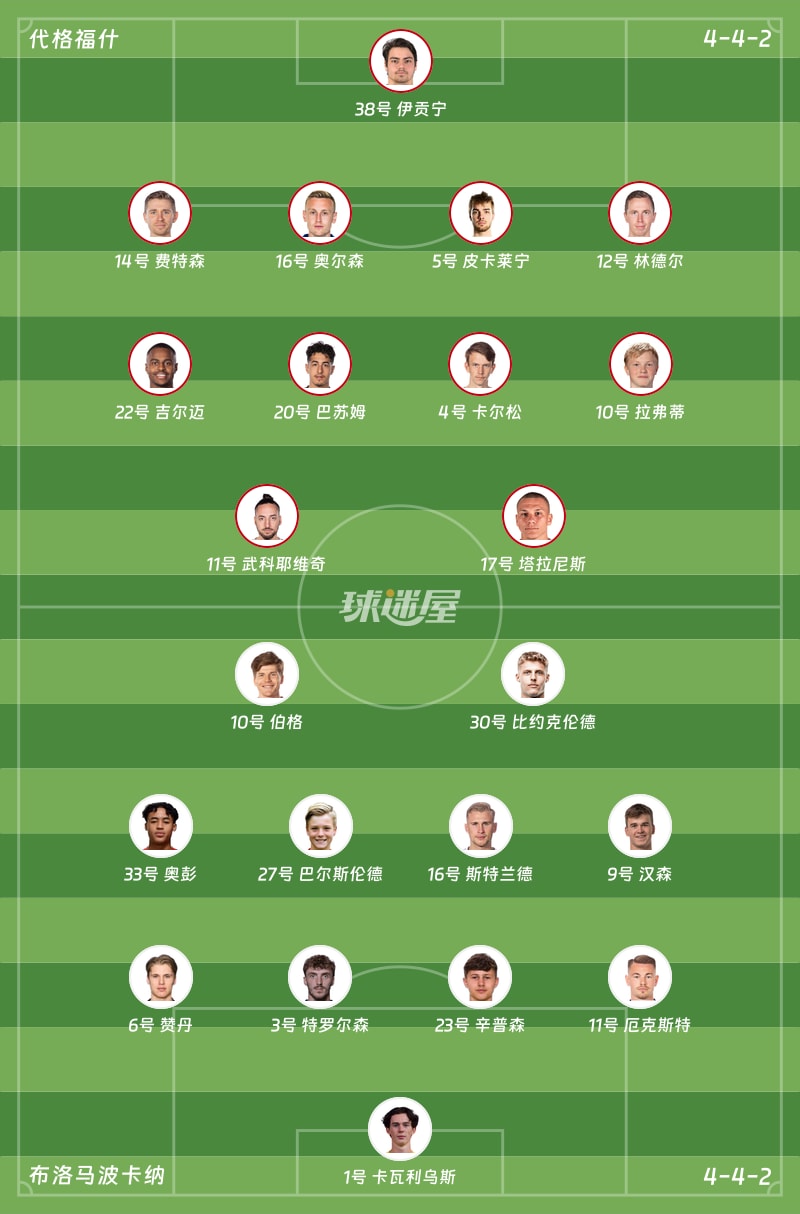 代格福什vs布洛馬波卡納首發陣容