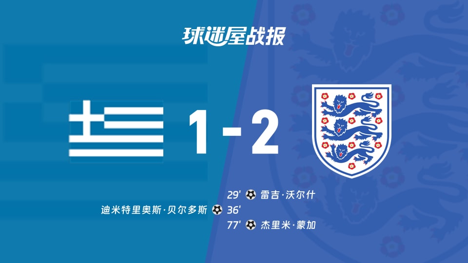 【國際友誼五月】希臘U19vs英格蘭U18比賽結果：希臘U19(1-2)英格蘭U18比分戰(zhàn)報(2026年05月28日)