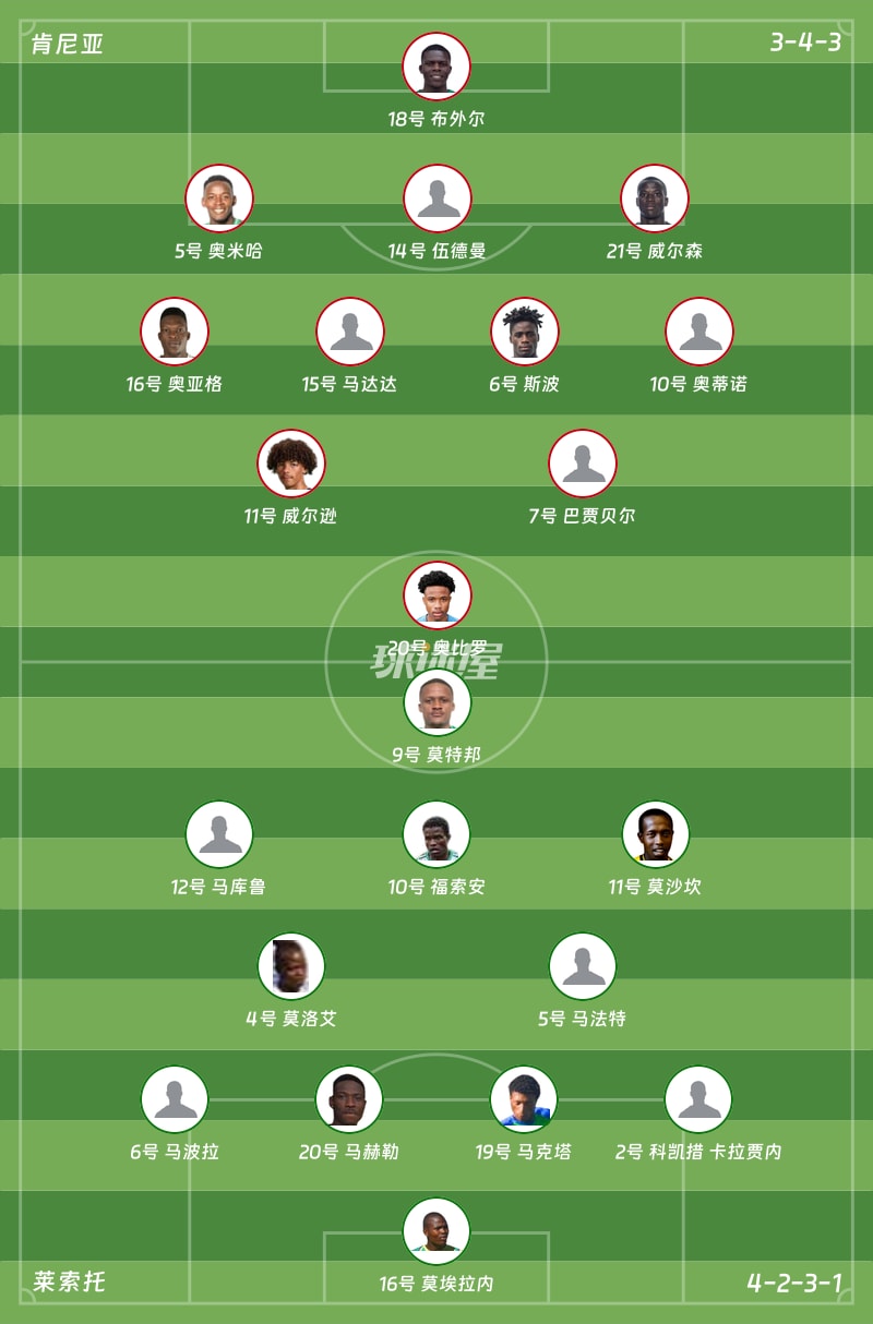 肯尼亞vs萊索托首發陣容