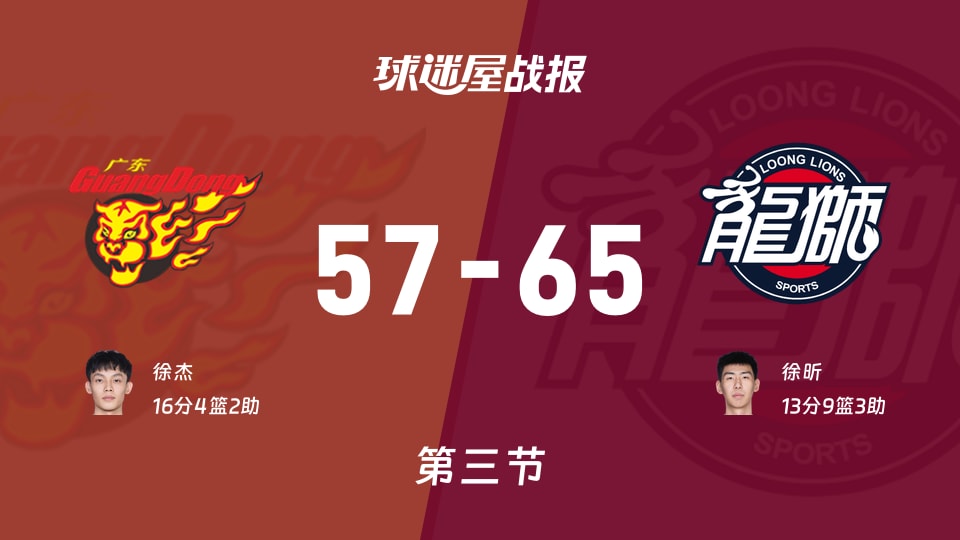 CBA12進8：廣州第三節領先廣東8分，徐昕得到13分，徐杰得到16分