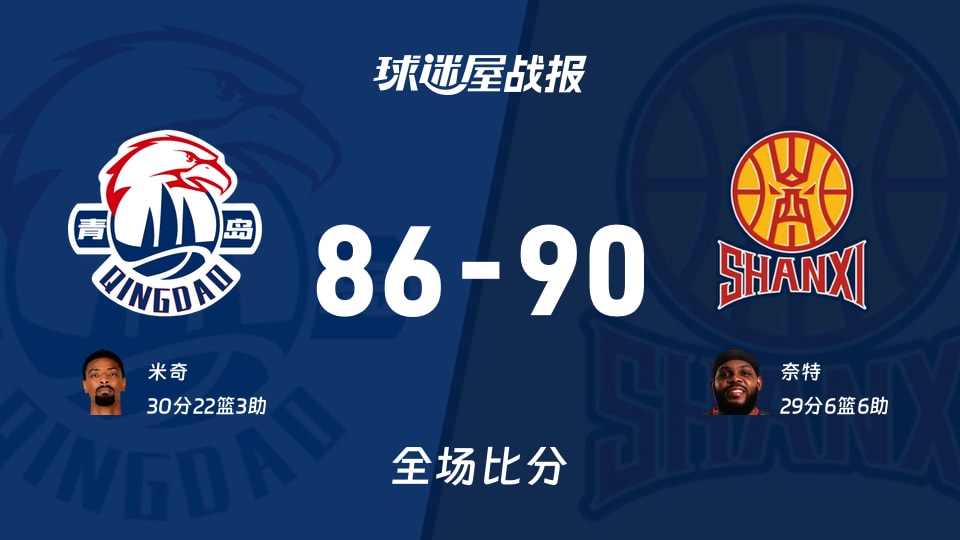 CBA12進8:山西以90-86戰(zhàn)勝青島,奈特29+6+6