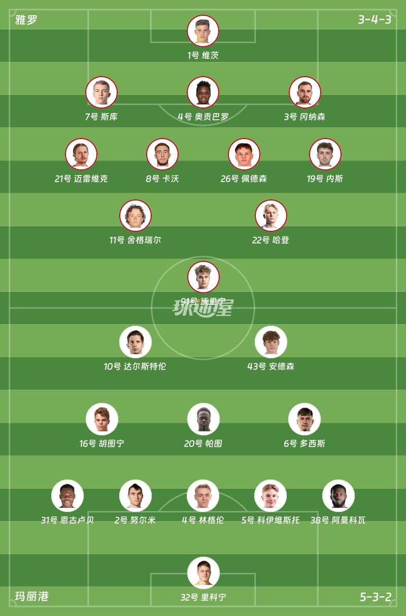 雅羅vs瑪麗港首發陣容