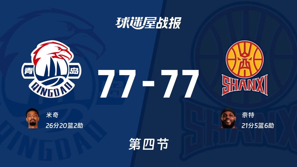 CBA12進8：四節結束，青島77-77山西戰平，米奇26+20+2，奈特21+5+6