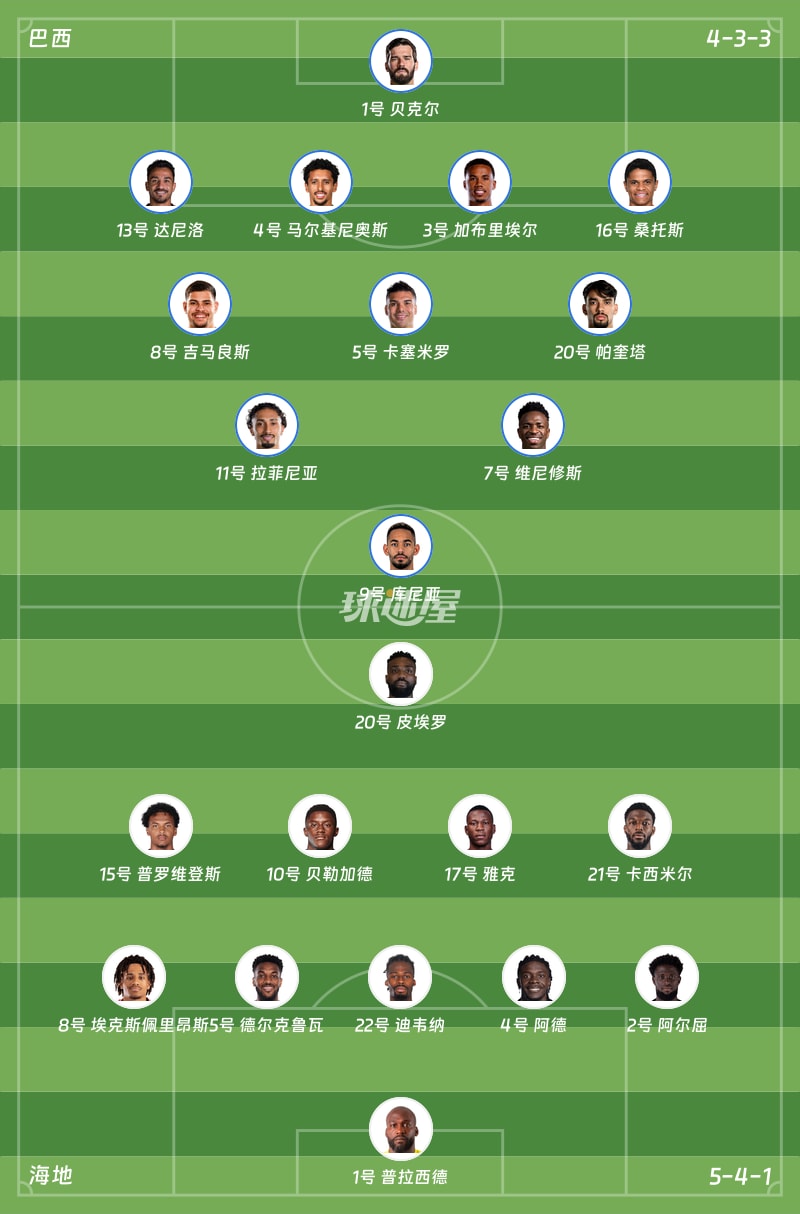 巴西vs海地首發陣容