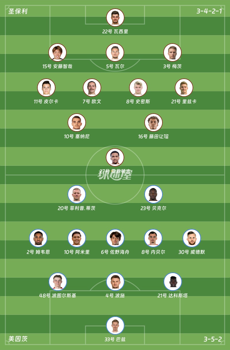 圣保利vs美因茨首發陣容