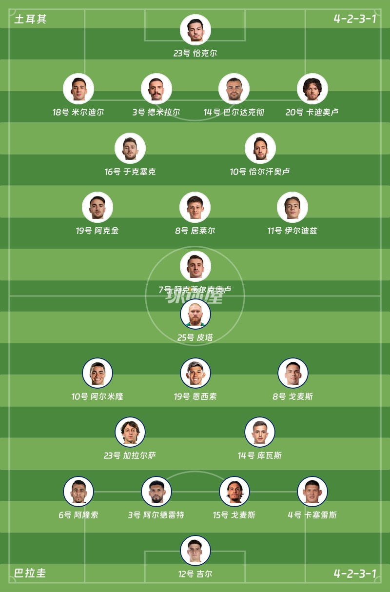 土耳其vs巴拉圭首發陣容