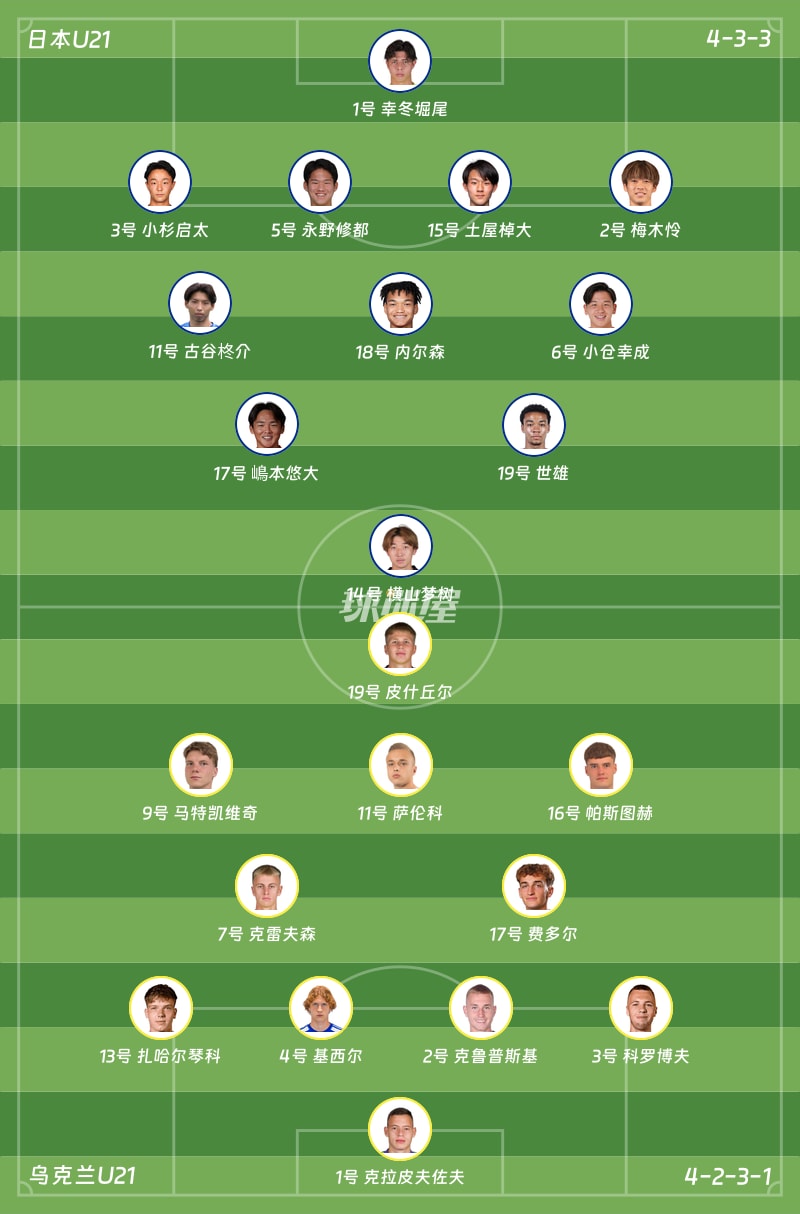 日本U21vs烏克蘭U21首發陣容