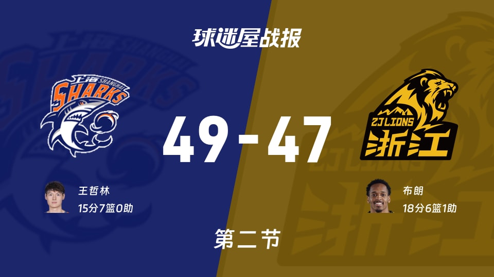CBA總決賽：第二節完，上海以49-47領先廣廈，王哲林15+7