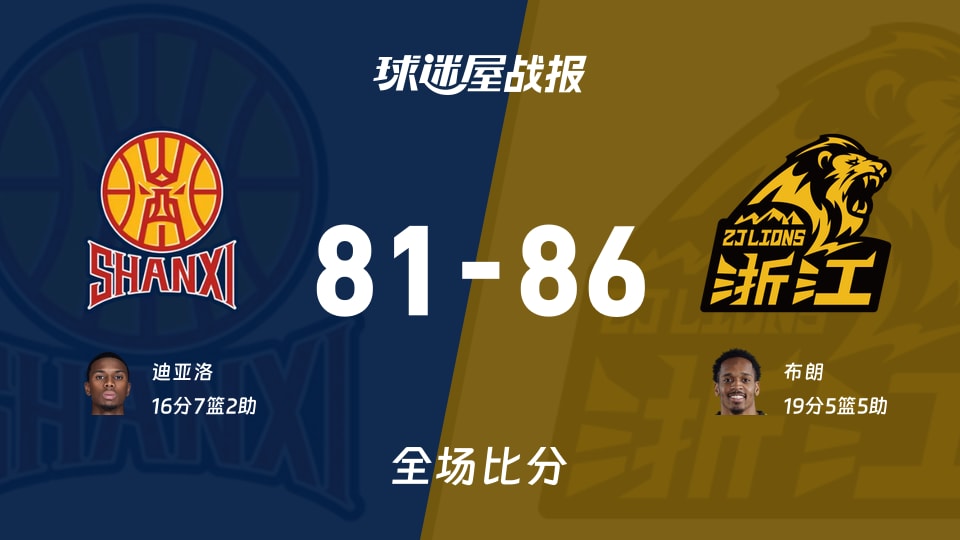 CBA山西vs廣廈戰報：81-86，布朗19+5+5