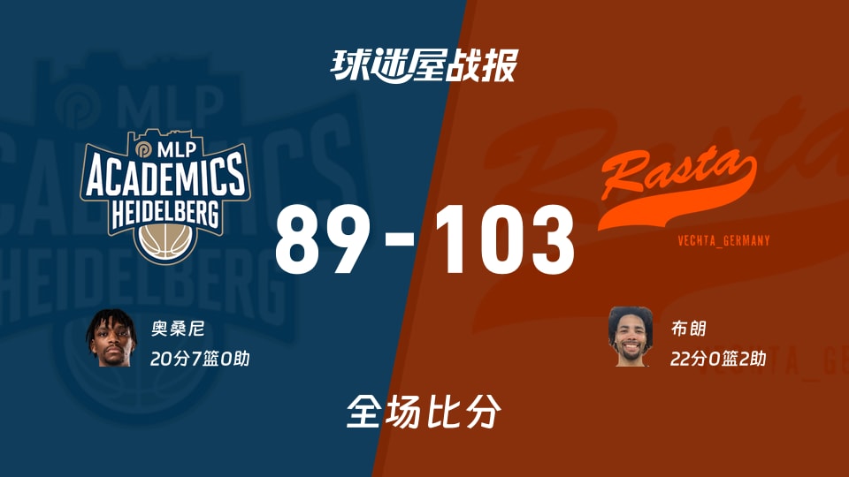 德籃甲常規(guī)賽：布朗22+2，維切塔以103-89戰(zhàn)勝海德堡
