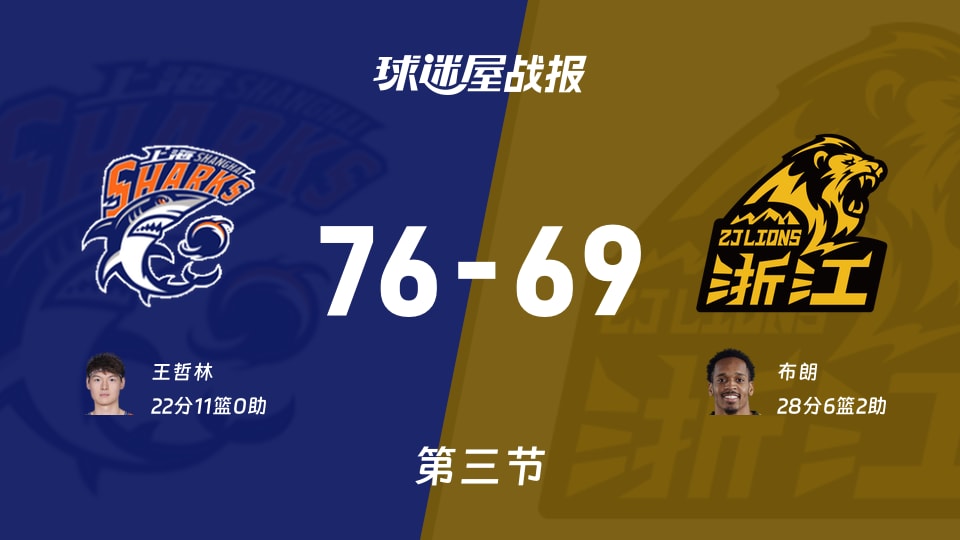 CBA總決賽：三節戰罷，上海以76-69領先廣廈，王哲林22+11