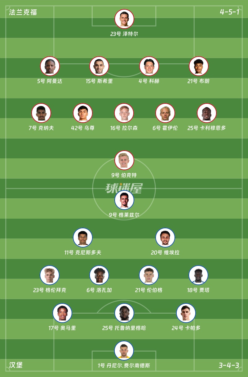 法蘭克福vs漢堡首發陣容