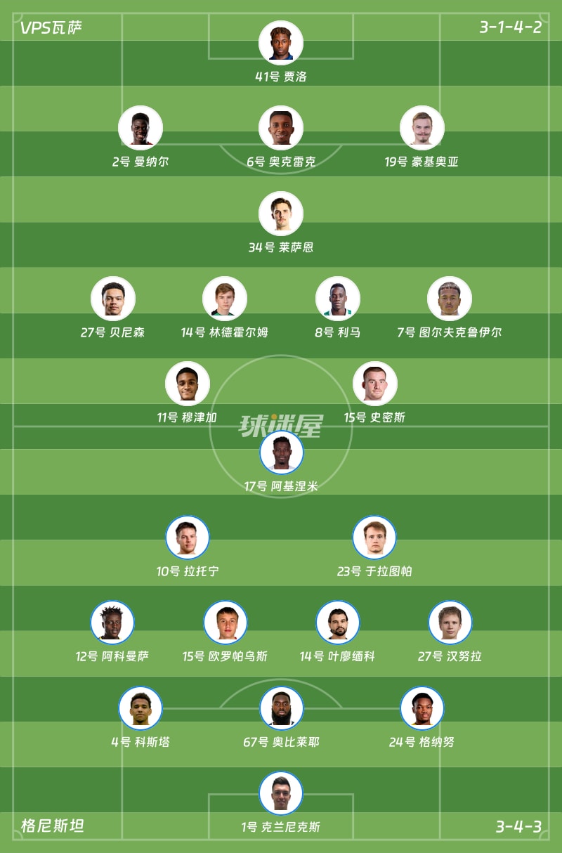 VPS瓦薩vs格尼斯坦首發陣容
