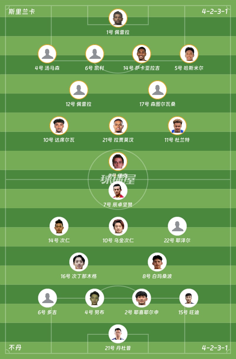 斯里蘭卡vs不丹首發陣容