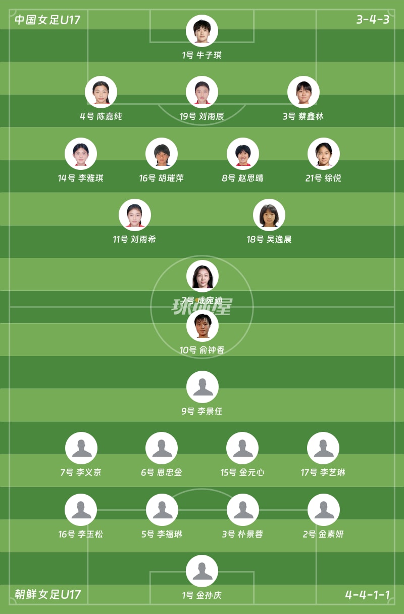 中國女足U17vs朝鮮女足U17首發陣容