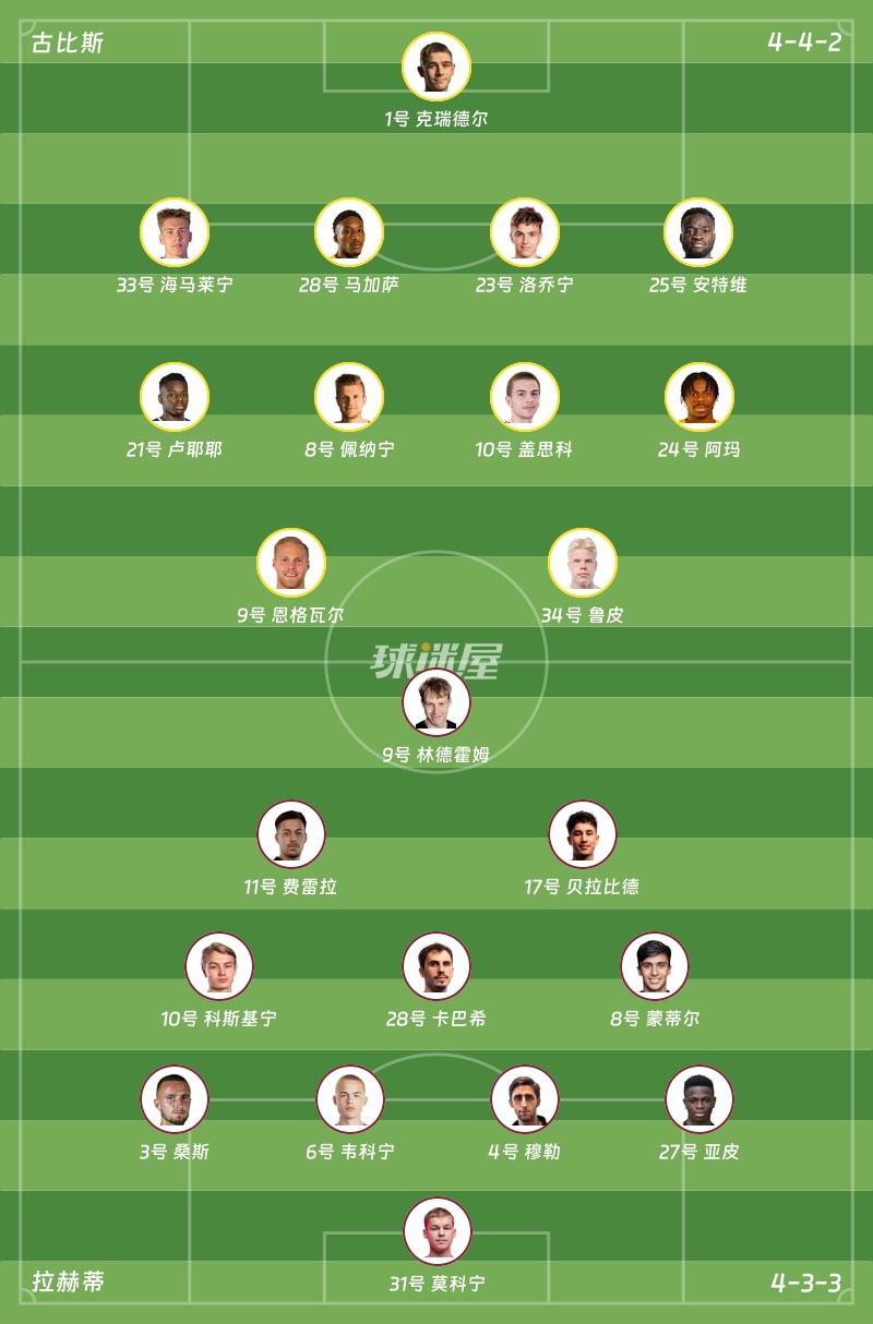 古比斯vs拉赫蒂首發陣容