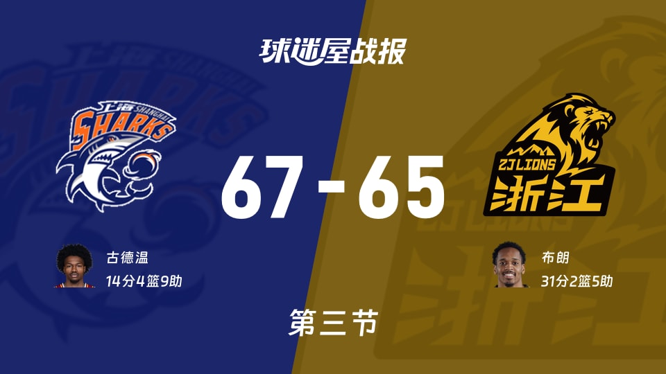上海vs廣廈：第三節完，上海67-65廣廈，布朗得到31分