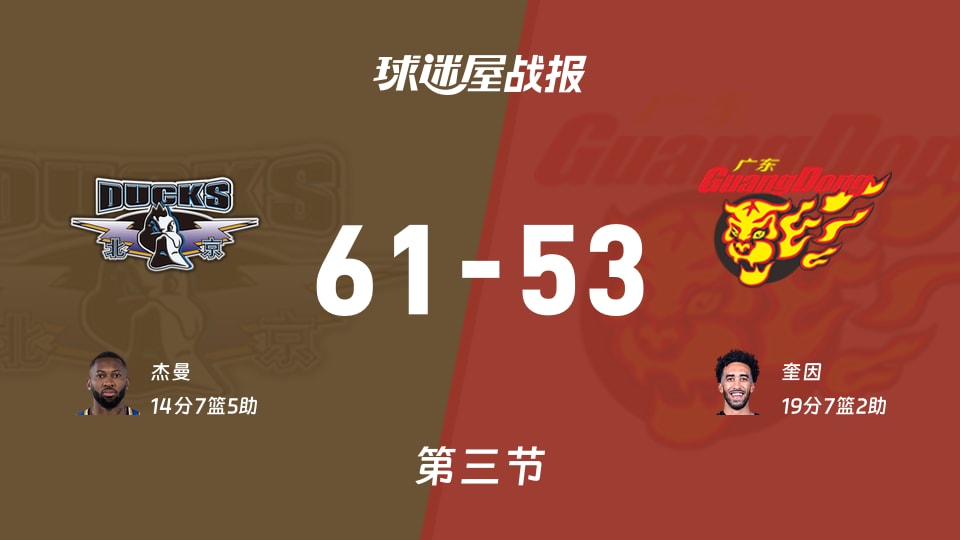 CBA1/4決賽：北京第三節領先廣東8分，杰曼得到14分，奎因得到19分