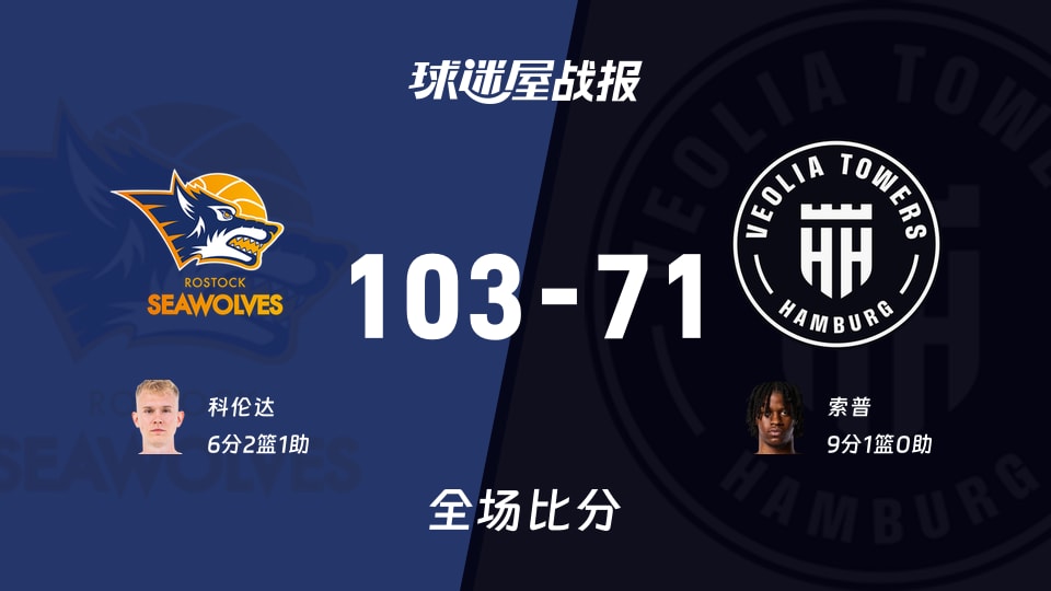 德籃甲羅斯托克vs漢堡戰報：103-71，科倫達6+2+1