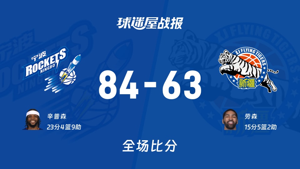 CBA常規賽：辛普森23+4+9，寧波以84-63戰勝新疆