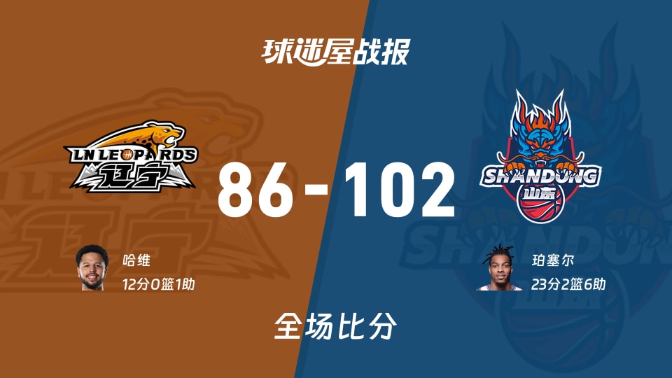CBA12進8：山東以102-86戰勝遼寧，珀塞爾23+2+6