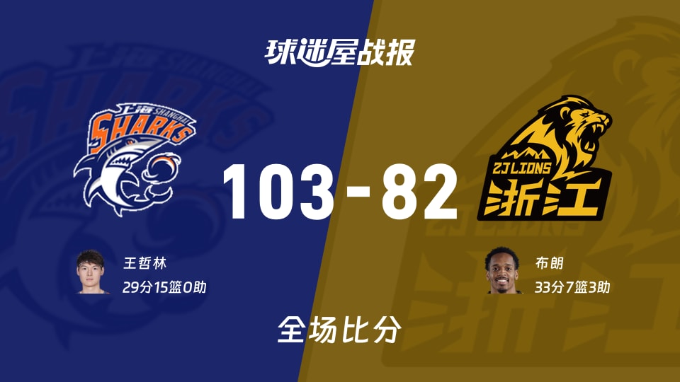 CBA上海vs廣廈戰(zhàn)報：103-82，王哲林29+15