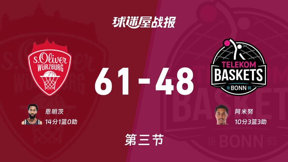 德籃甲季后賽：第三節完，維爾茨堡奧利弗以61-48領先特力康，恩明茨14+1