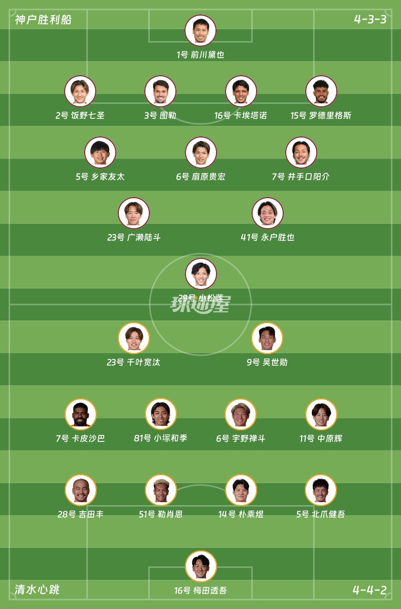 神戶勝利船vs清水心跳首發陣容