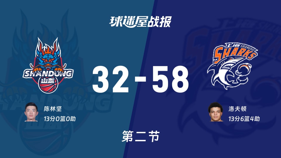 山東vs上海：次節結束，山東32-58上海，洛夫頓得到13分